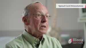 Chicago Pain Management & Treatment Clinic