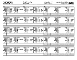 A New Cupping Score Card By Ian Fretheim