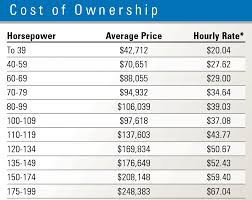 Wheel Loader Comparison Chart Best Picture Of Chart