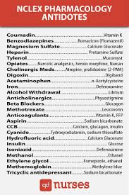 Pharmacology Nclex Cram Qd Nurses