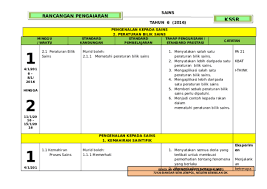 Sains hayat vs sains fizik sains hayat dan sains fizikal adalah dua kategori luas di bawah sains. Doc Pengenalan Kepada Sains 2 Peraturan Bilik Sains Sk Serting 3 Felda Academia Edu