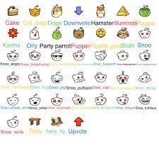 Thumbs down was approved as part of unicode 6.0 in 2010 under the name thumbs down sign and added to emoji 1.0 in 2015. All Reddit Flair Emoji Redditinfo