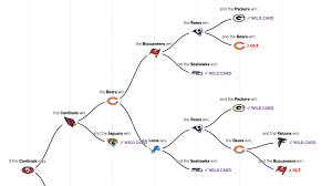 2020 N F L Playoff Picture Mapping The Paths That Remain For Each Team The New York Times
