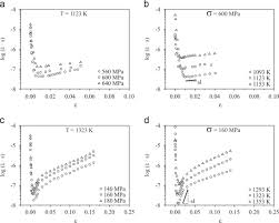 Please, bear that in mind: On The Role Of Re In The Stress And Temperature Dependence Of Creep Of Ni Base Single Crystal Superalloys Sciencedirect