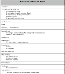 Proceso inflamatorio agudo del páncreas que frecuentemente involucra tejido peripancreático y puede involucrar órganos y sistemas distantes. 2