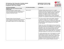 Comparison Chart Of Key Changes 2015 Aha Guidelines For Cpr