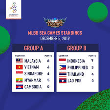 Find out in this video!big love ️*fancy £25 air. Malaysia Vs Myanmar Sea Games Live Score