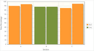 how to change color of primefaces multi series bar chart