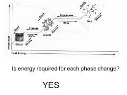 Worksheet preview blended worksheets from phase change diagram worksheet, source:app.wizer.me. At The Start Of Observations Point A The Substance Exists In The Solid Ppt Download