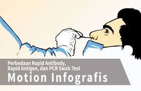 Perbedaan Rapid Antibody Rapid Antigen Dan Pcr Swab Test