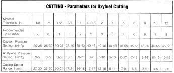 Gas Welding Charts Ilmo Products Company