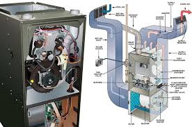 Savesave ac diagram for later. Air Conditioner Replacement San Antonio One Hour Heating Air Conditioning Of San Antonio