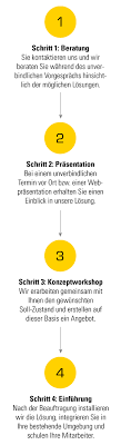 Dms is listed in the world's largest and most authoritative dictionary database of acronym. Dms Schnittstelle Datev Docuware