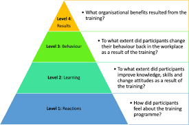 Categories or levels of hospice care include: How Effective Is Undergraduate Palliative Care Teaching For Medical Students A Systematic Literature Review Bmj Open