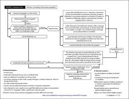 Grapple Flow Chart 02 In 2019 D D Dungeons Dragons