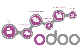 Odoo's unique value proposition is to be at the same time very easy to use and fully integrated. Odoo Openerp Crm Und Erp Software Entwicklung App Design