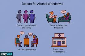 Image result for Alcohol Withdrawal