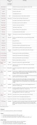 Smash Aloy Moveset By Just Call Me J On Deviantart Smash Call Me Super Smash Bros