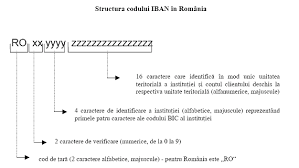 Restul se obtine direct doar cu operatorul modulo si. Cod Iban C Tester For Mt4