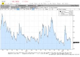 Trade Talks Posturing Or Policy Roadmap To Worry Fiera Usa