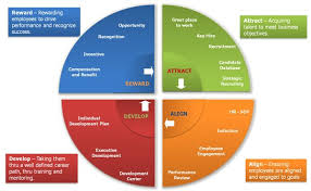 Basic Hr Framework