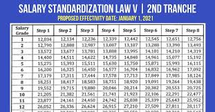 Ssl V Second Tranche Effectivity Date January 1 2021