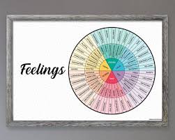 feelings wheel therapy chart poster horizontal mental health therapy posters counseling posters the feeling wheel poster wall art