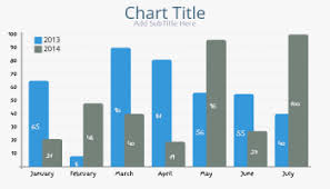 Free Chart And Graph Maker Livegap