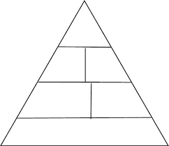 Blank Food Pyramid Chart Food Pyramid Group Meals Food