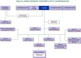 eeoc performance and accountability report fy 2004 eeoc at