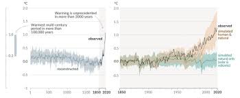 The intergovernmental panel on climate change (ipcc) was established by the world for more information on the ipcc, its activities and publications, please see the ipcc homepage. Aaunzqynadzcmm