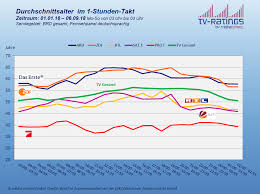 Bundesland sachsen ➤ hier im wikipedia der bundesländer ➤ einwohner, klima, gewässer, feiertage, sehenswürdigkeiten, berühmte personen und vieles mehr. Media Control Hammer Fear Trump In The White House Auf Englisch Von Watergate Urgestein Bob Woodward Ist Zum Start Meistverkauftes Politisches Buch