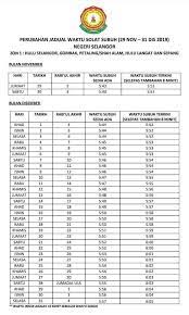 Wangsa maju is one of the largest townships in kuala lumpur and consists of many sections — section 1, 2, 4, 5, 6 and 10. Soal Jawab Isu Solat Subuh Lewat 8 Orang Wangsa Maju Facebook
