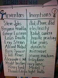 Inventors And Their Inventions Inventions Inventions Kids
