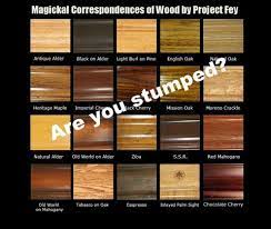 Trees are symbols of the interconnectedness of life and represent the interwoven web of everything magical. Magickal Properties Of Wood From Project Fey For Pagans Wiccans Or Any Witchcraft Or Metaphysical Path