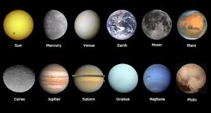 What day were you born? Astrology Planets Meaning In Qualities And Actions