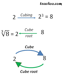 By evaluating the prime factors we can pair similar digits in a group of three and take them out as a single digit from the cubic root. What Is Cube Root Definition With Examples Teachoo Cube Root