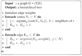Algorithm2e Why Are Some Of My Texts Are Italicized And Some Are Not Tex Latex Stack Exchange