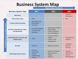 It 101 For Entrepreneurs