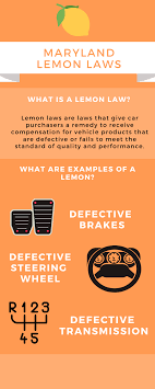 For a used motor vehicle, which, at the time of sale, has been operated less than forty thousand miles, ninety days or three thousand seven hundred and fifty miles, whichever occurs first. Maryland S Lemon Law 2020 Maryland Lawyer Blog