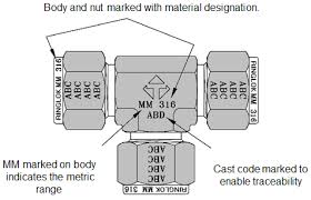 compression fitting identification waverley brownall