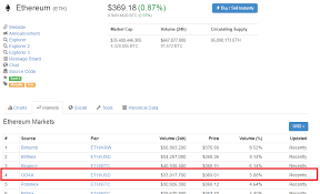 Show following feed in top news. Coinbase Clear Alerts Ethereum Rate Today Imap