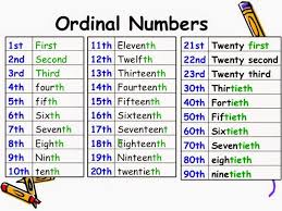 Pin Di Numbers