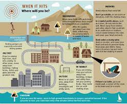 Get Ready To Rumble A Guide To Earthquake Preparedness Earthquake Preparedness Preparedness Earthquake Safety