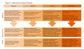 navigating open pedagogy part 1 youre the teacher