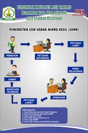 Penerbitan Izin Usaha Mikro Kecil Iumk