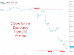 They promised to get him a seat on an evening flight and martin went home on another taxi to wait. Why The Stock Market Must Go Down The Reformed Broker