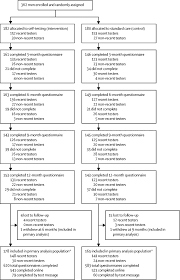 Supporting both bios and uefi, with options to boot from usb. Effect Of Availability Of Hiv Self Testing On Hiv Testing Frequency In Gay And Bisexual Men At High Risk Of Infection Forth A Waiting List Randomised Controlled Trial The Lancet Hiv