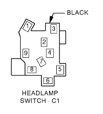 2001 wrangler specs (horsepower, torque, engine size, wheelbase), mpg and pricing by trim level. Dimmer Switch 2001 Jeep Cherokee Engine Diagram Wiring Diagram System Trace Image Trace Image Ediliadesign It