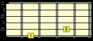 Heavy Metal Guitar Chords Lesson